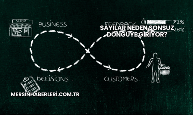 Sayılar Neden Sonsuz Döngüye Giriyor?